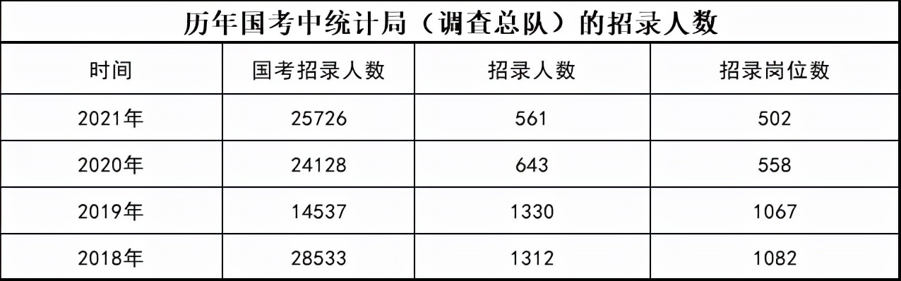 国家统计局国考考什么,国考省考分析