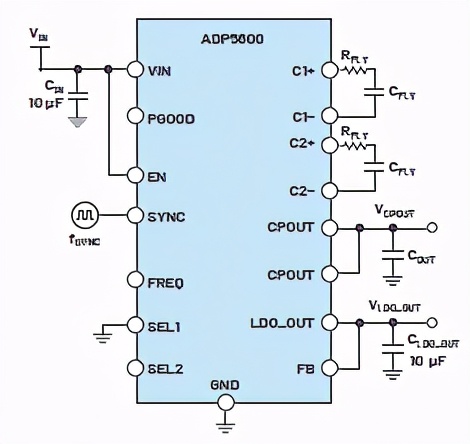 交错式反相电荷泵:实现和结果