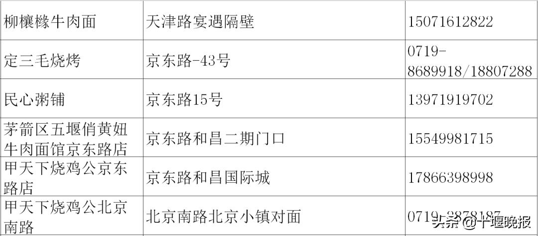 十堰美食春节正常营业餐厅,十堰餐饮恢复营业通知