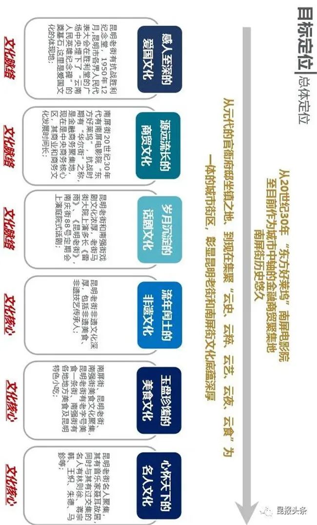 昆明的烟火气回来了！南屏街拟试点夜间外摆，路边摊可以有了，中央文明办宣布重大调整