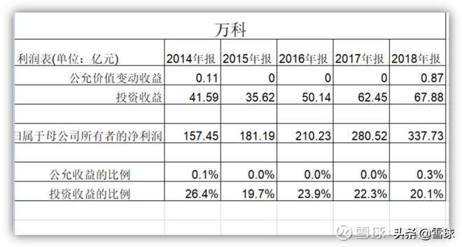 新城控股为什么估值高,新城控股为什么发展迅速
