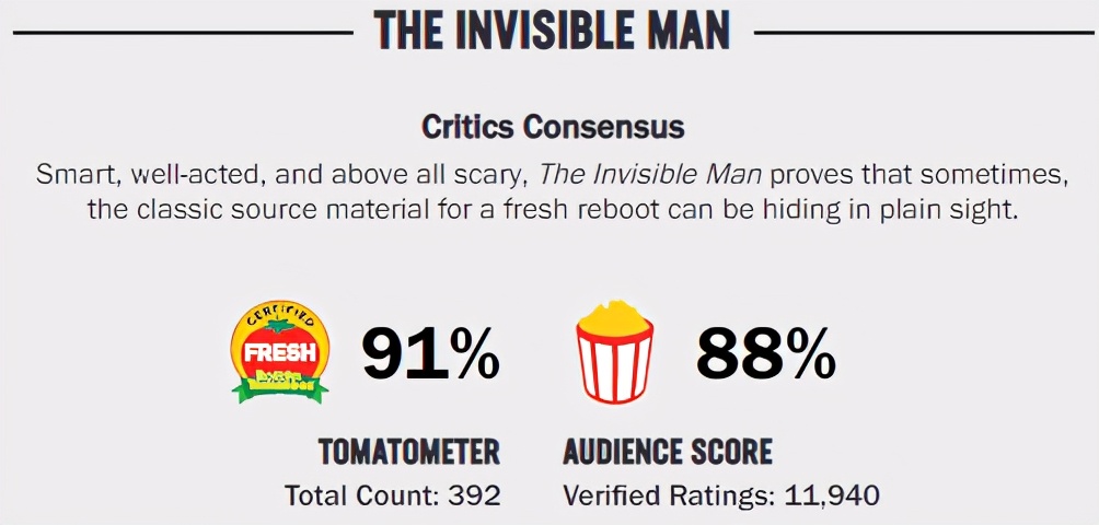 2020最佳惊悚片，比惊吓更恐怖的是控制欲，我看得快窒息了