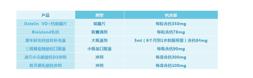 碳酸钙不溶于水怎么补钙,碳酸钙和磷酸钙和柠檬酸钙哪个好