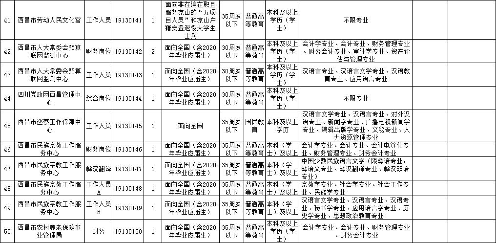 四川西昌事业单位招聘公告,凉山州事业单位招聘公告