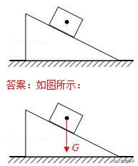 初中物理作图题大全,初中物理作图题教学视频