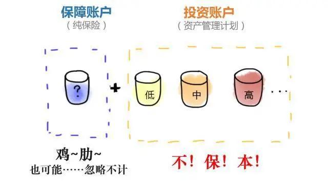 京东金融投资黄金500元享收益,京东金融目标盈6%收益是什么意思