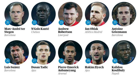 卫报年度百大球员排名,英媒评2022百大球星梅西第一