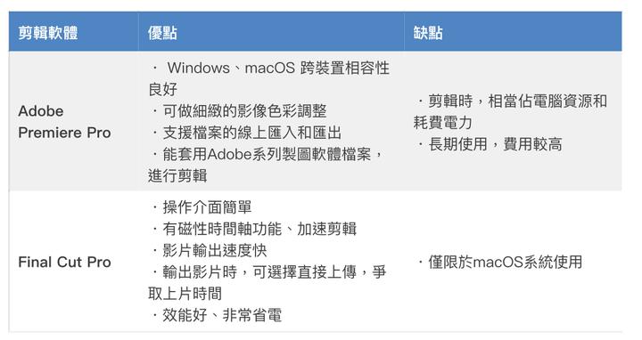 youtube影片剪辑软件,youtube上视频剪辑工具