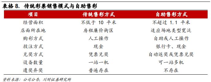 彩票行业报道,中国彩票行业的发展趋势