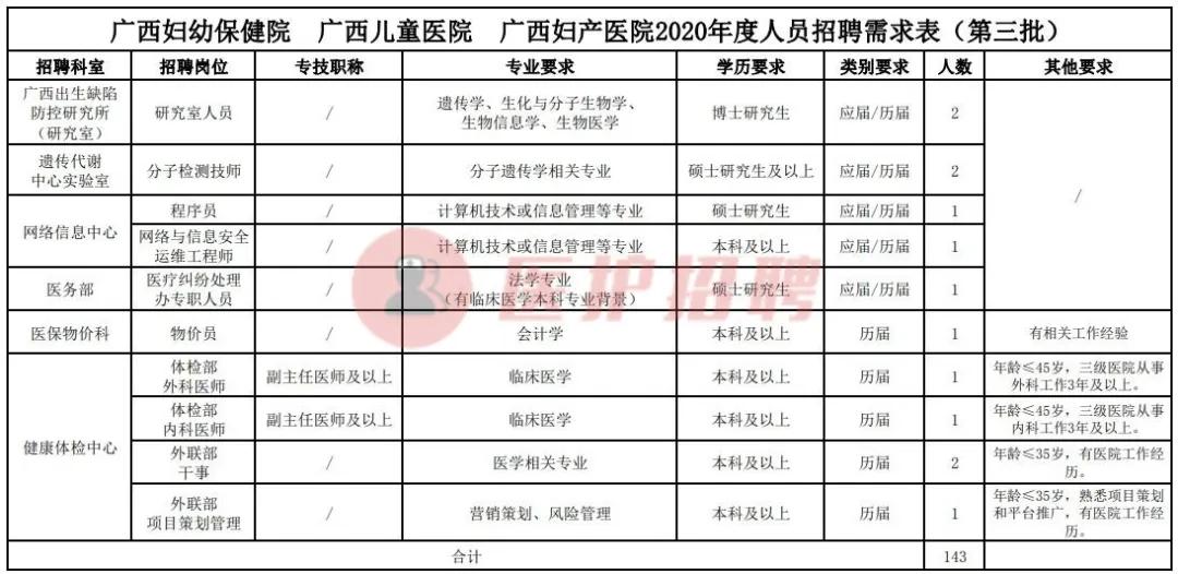 广西妇幼保健院2021招聘,2021年广西区妇幼保健院护士招聘
