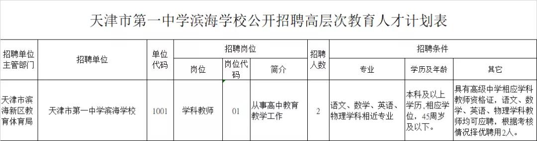 2021天津教育事业单位招聘岗位表,天津滨海新区事业单位招聘2022年