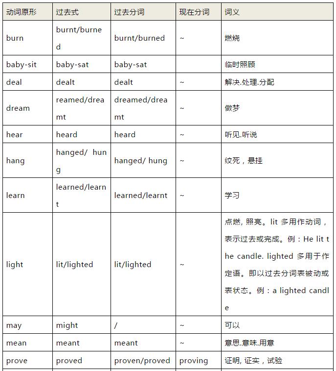 奇速英语初中1600单词记忆有妙招,奇速英语语法视频讲解