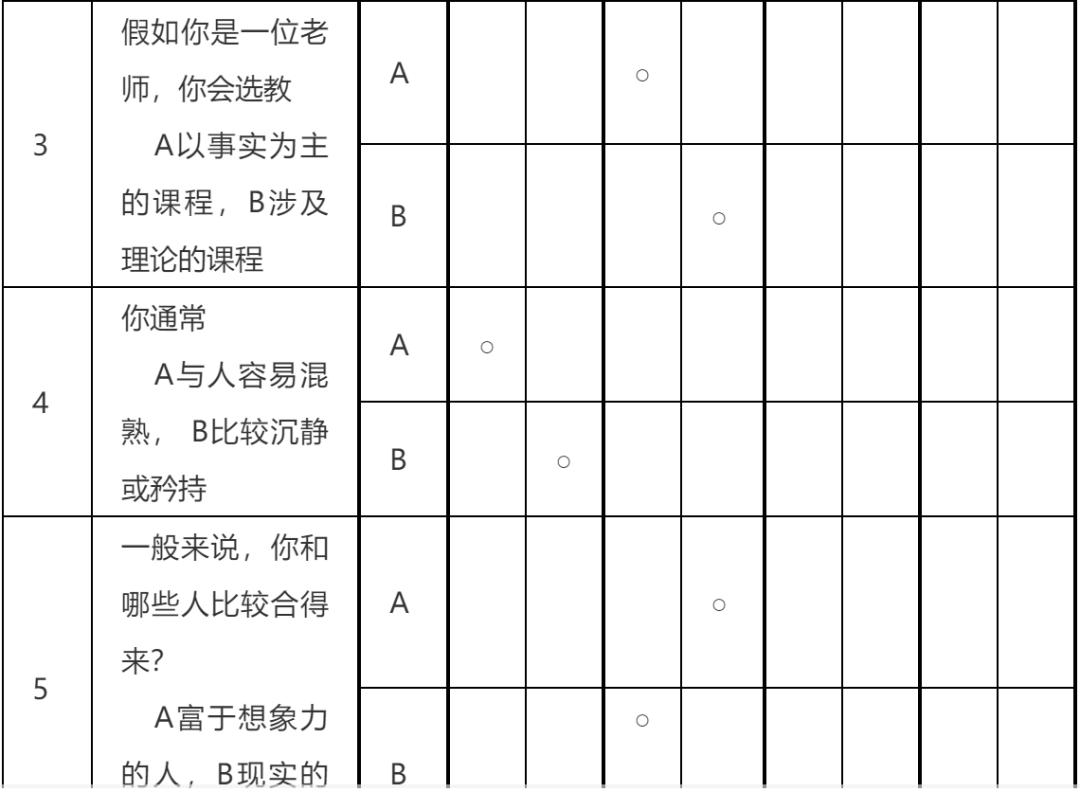 职业生涯规划篇第二部分职业认知,职业发展目标与职业规划区别