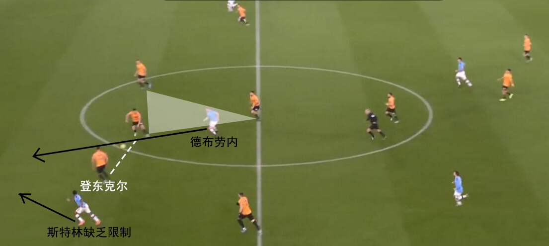 曼城重大胜利再次稳固领先位置,战术调整可助曼城重回争冠之路