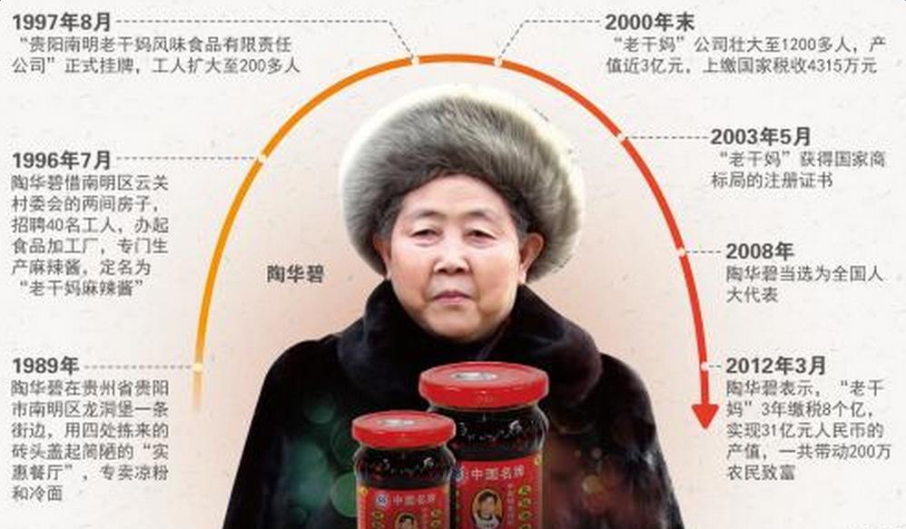 如何轻轻松松的阅读十万+?国民女神老干妈来教你