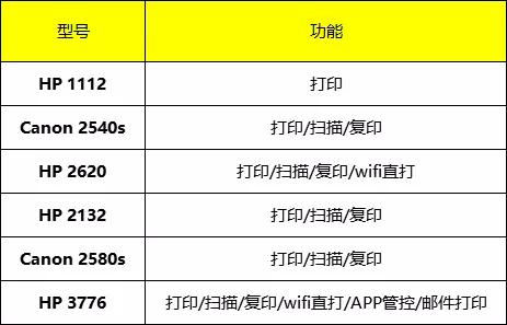 百元家用打印机,百元价位打印机家用推荐