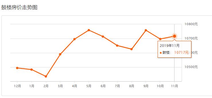 徐州近500个小区最新二手房价出炉,徐州最近二手房房价2021