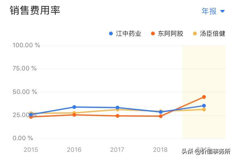 片仔癀财报,2021年片仔癀3季度财报