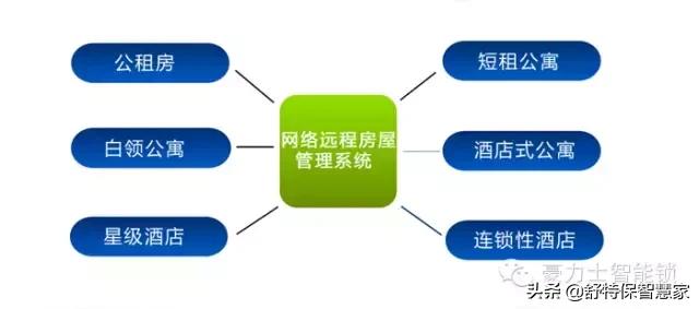 出租房远程开门智能锁距离多远,二房东智能门锁推荐