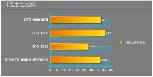 褰遍┌gtx1650super澶у皢璇勬祴,褰遍┌gtx1650super楠佸皢