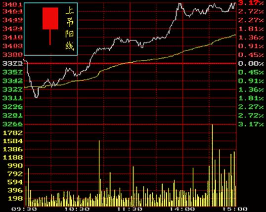 股票交易软件及行情解读心得,炒股常用的看盘软件