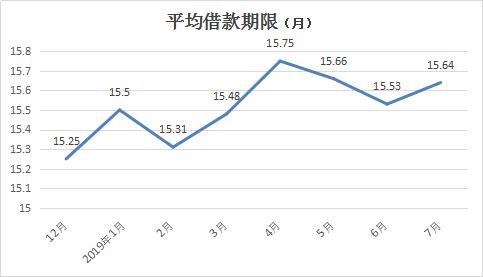 网贷今日最新消息,网贷公告最新