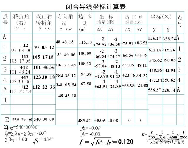 水准测量导线平差步骤,导线水准测量技术
