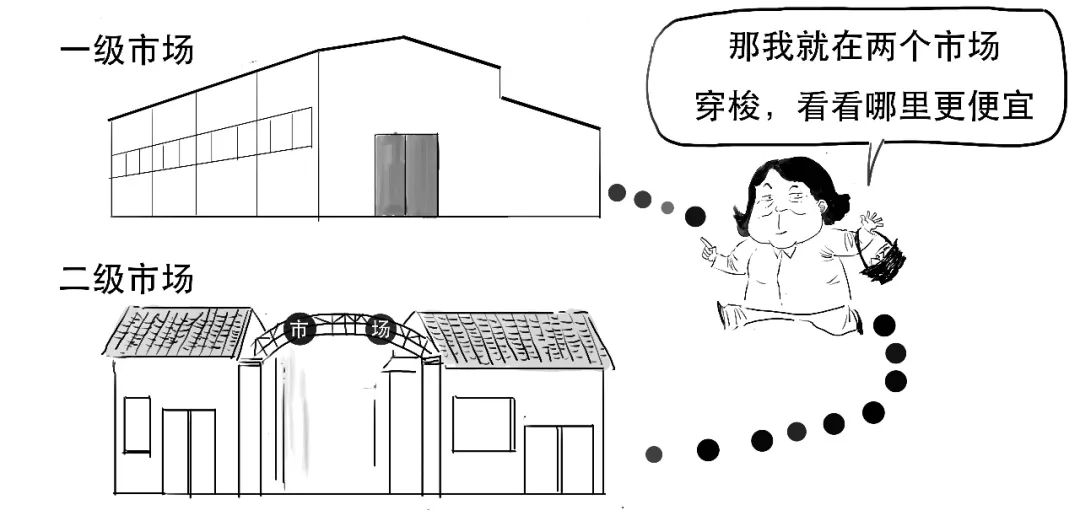 etf是什么概念,etf对应的是什么