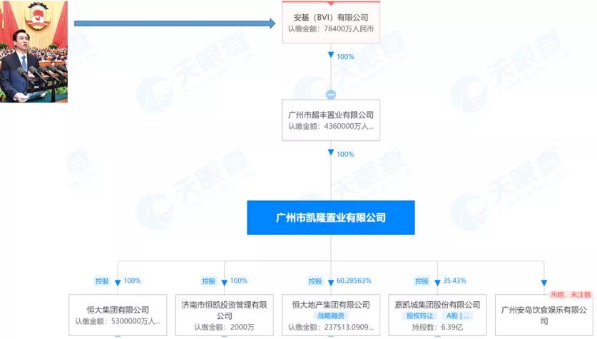 恒大缺口怎么补,恒大外墙裂缝