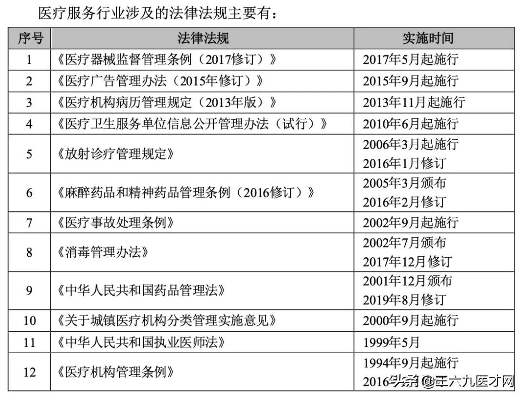 口腔门诊病历的项目和内容,口腔门诊批证流程