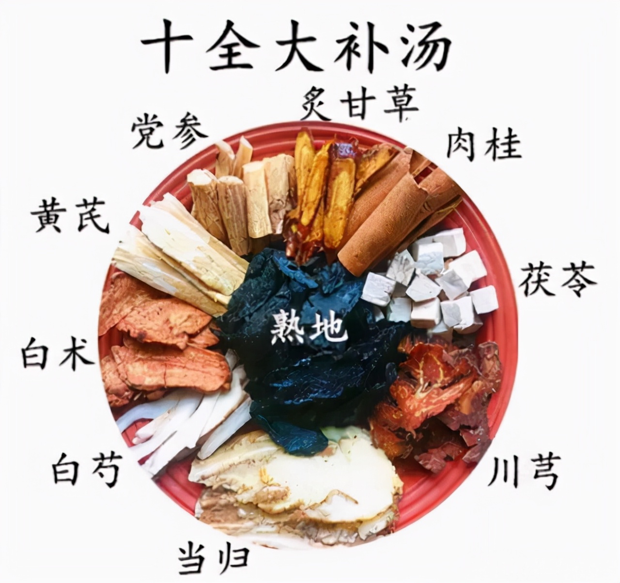 十全大补丸是阴阳同补吗,十全大补丸补脾胃还是补肾