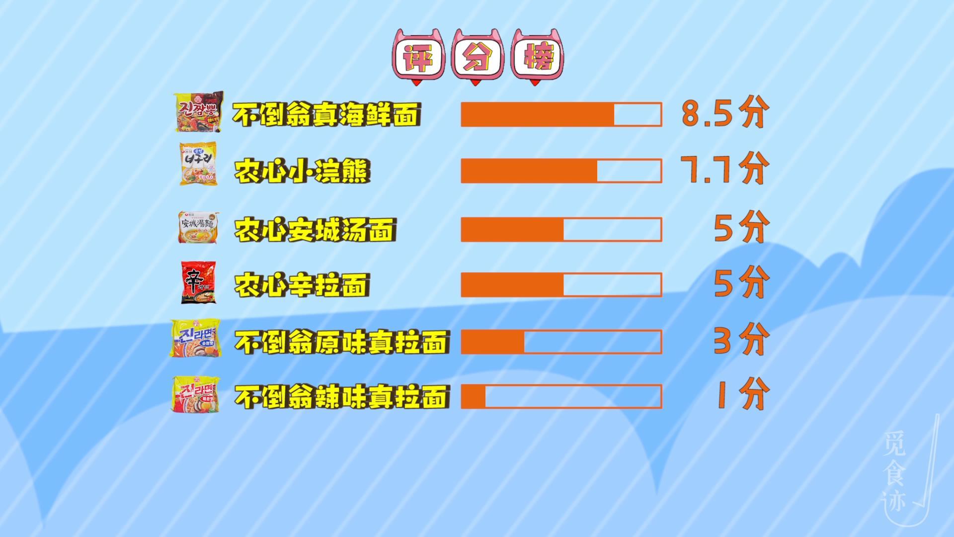 加班熬夜神器推荐,加班族续命工具