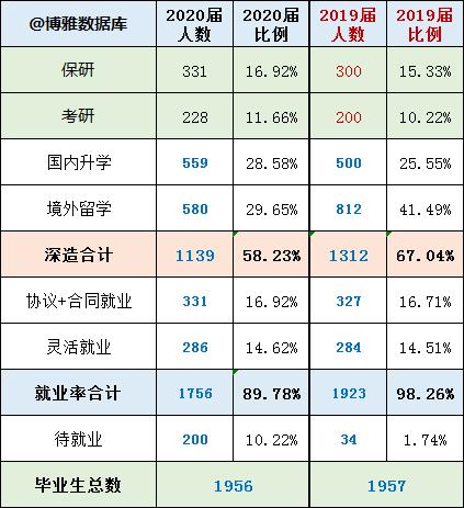 北京高校解读(十二)对外经济贸易大学