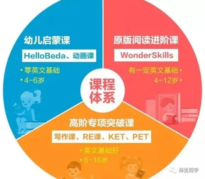 51talk全程英语孩子听不懂,51talk不上课家长看得到吗