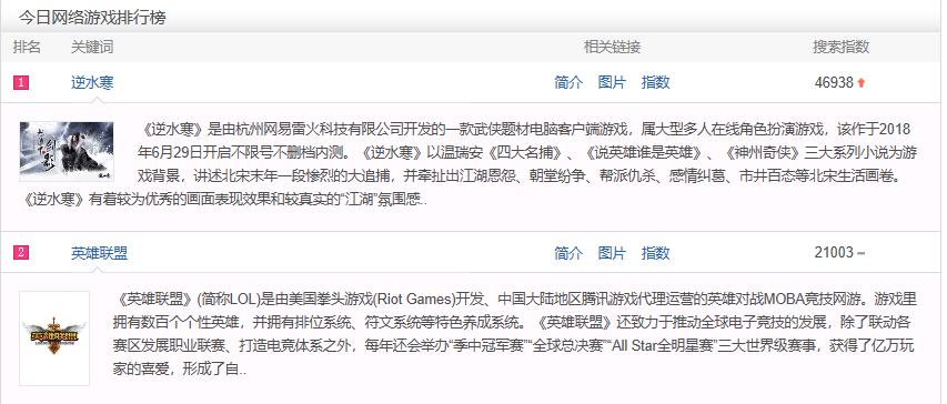 逆水寒变成一个好玩的游戏,逆水寒原来是这样玩的啊