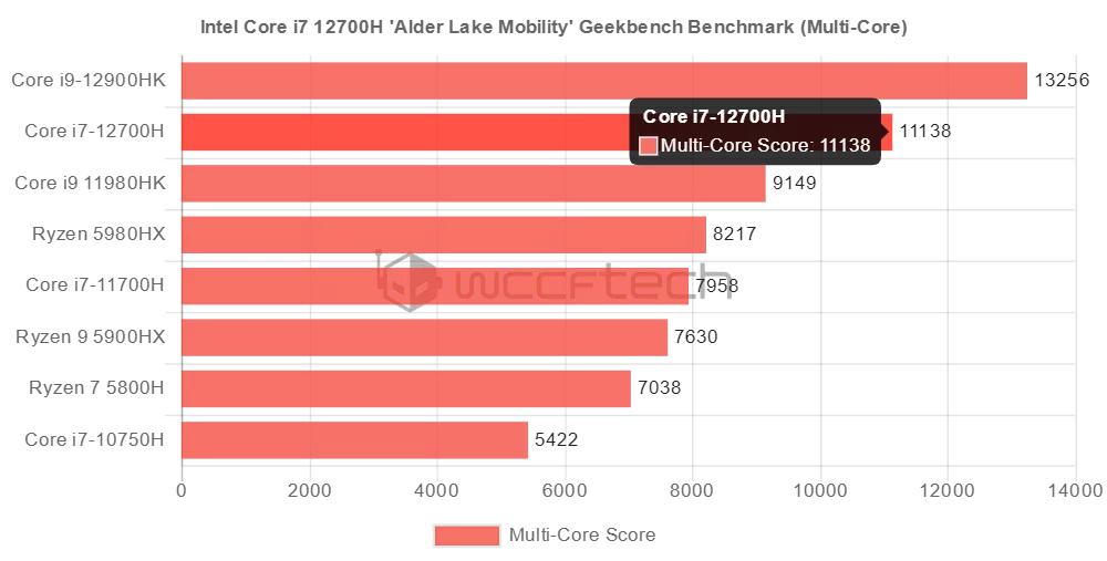 苹果m1max芯片性能为什么这么强,苹果m1max芯片和酷睿i7对比
