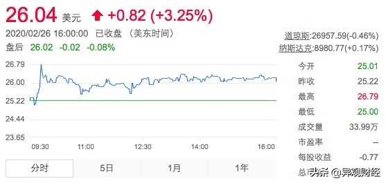 网易有道商业分析,网易有道营收