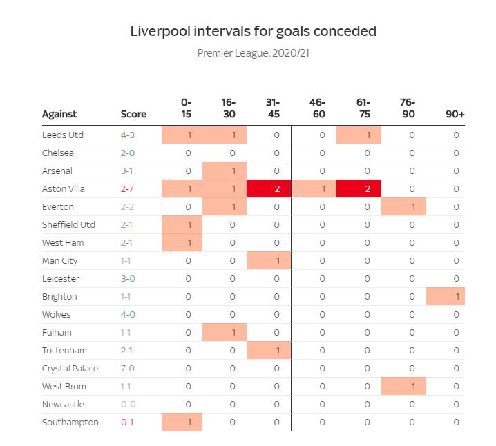 利物浦vs曼联半场胜负预测,曼联利物浦5.0失败战术原因