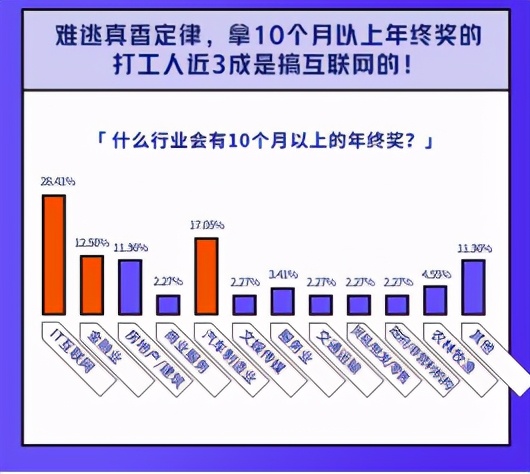 陆金所分红方案,陆金所2022年上半年分红