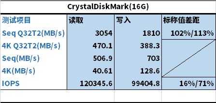 详测HGSTUltrastarSN1501.6TBAIC企业级固态“洋垃圾”靠谱？