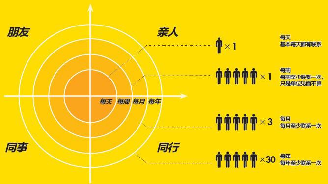 做销售如何有效拓展客户,做销售的怎么扩展知识