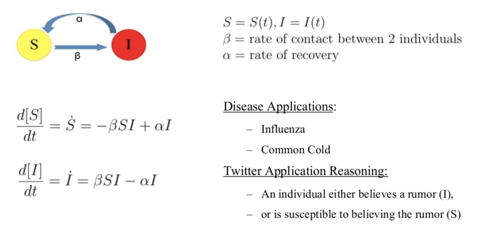 刚哥的公开课笔记：图机器学习（十二）概率传染和影响模型