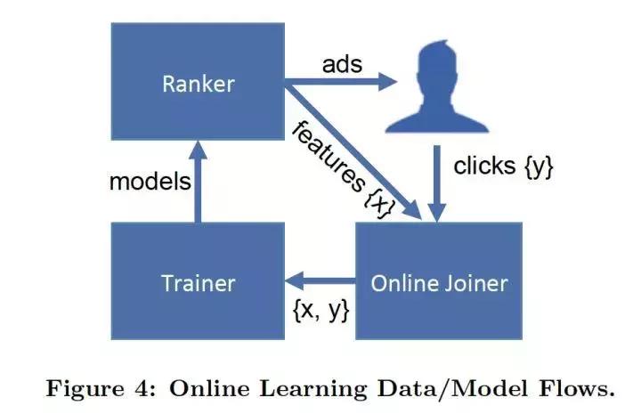 alpha预测模型,facebook经典例子