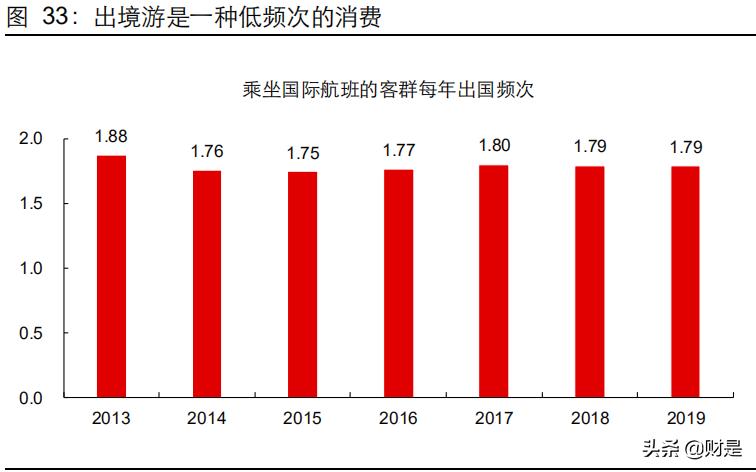 机场免税商业逻辑,机场免税分析