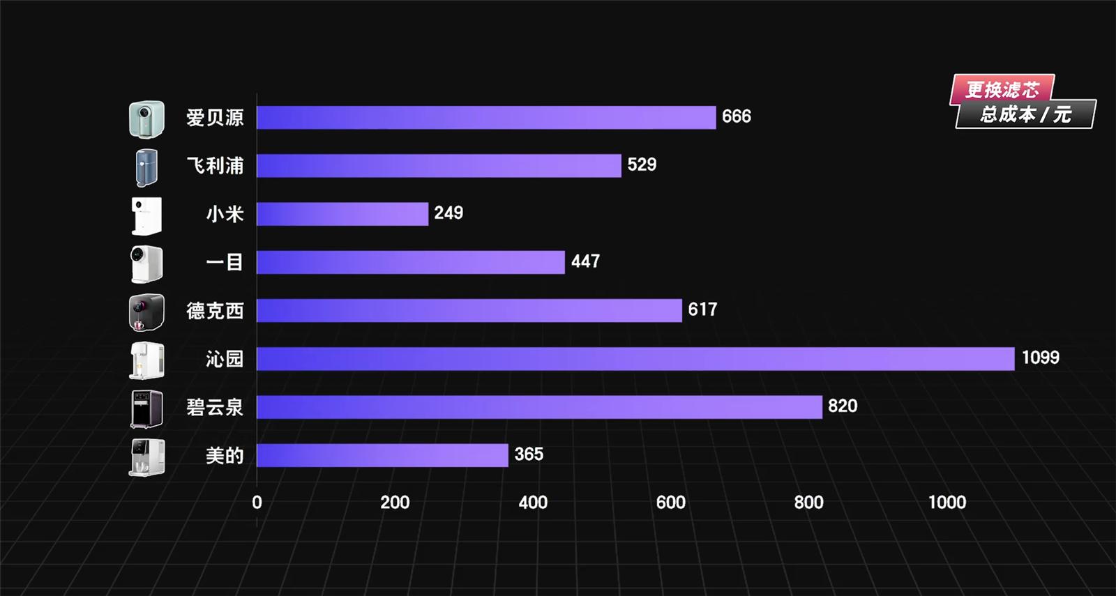 家用净水器即热的好还是储水的好,小米即热净水器q800评测