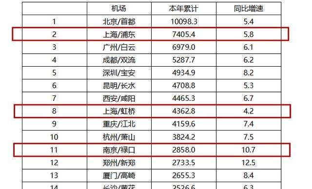 常熟高铁未来规划靠近哪里,常熟高铁地铁机场