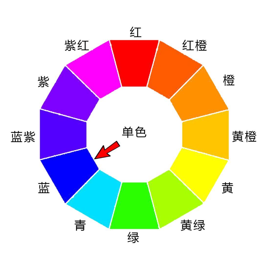 调色学不好怎么办,调色无思路