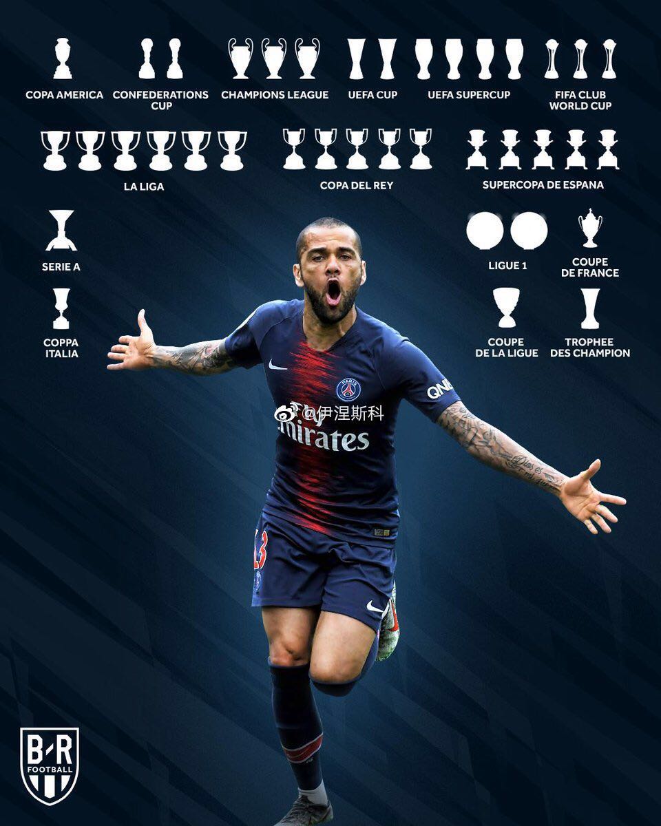 世界足坛首位1000球先生,当今世界足坛第一人梅西