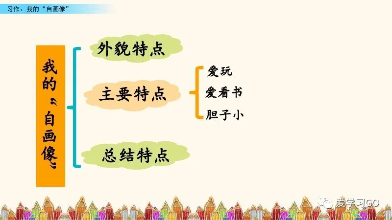 四年级下第七单元作文我的自画像,四年级下册作文我的自画像10000字