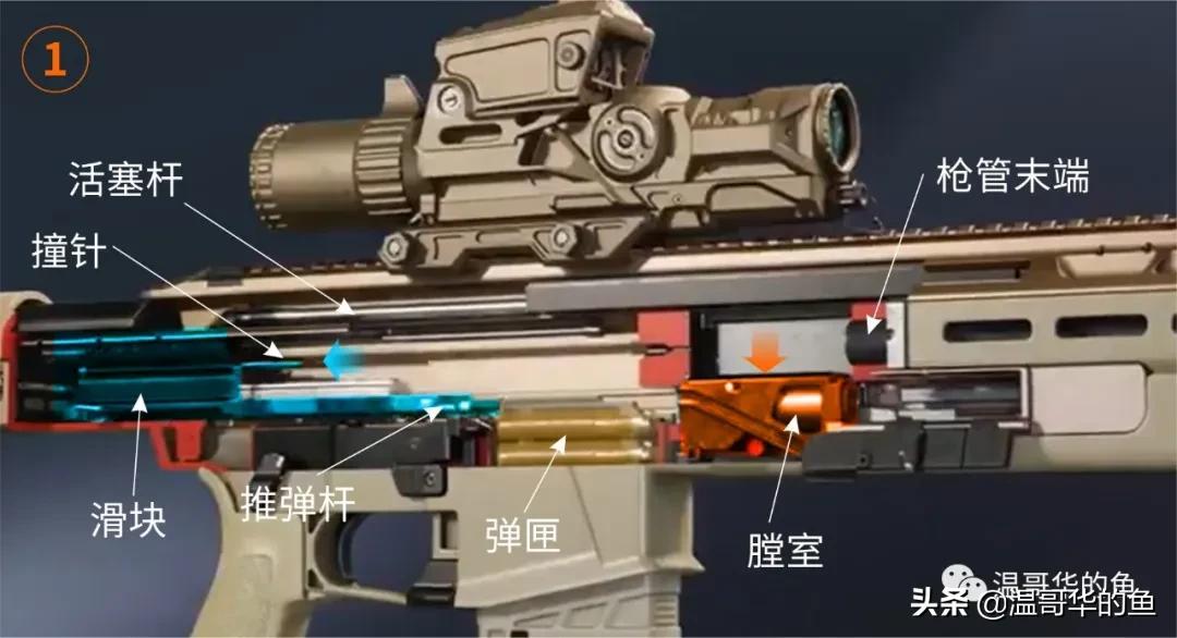 当今世界正在经历新一轮大发展,当今世界武器发展趋势